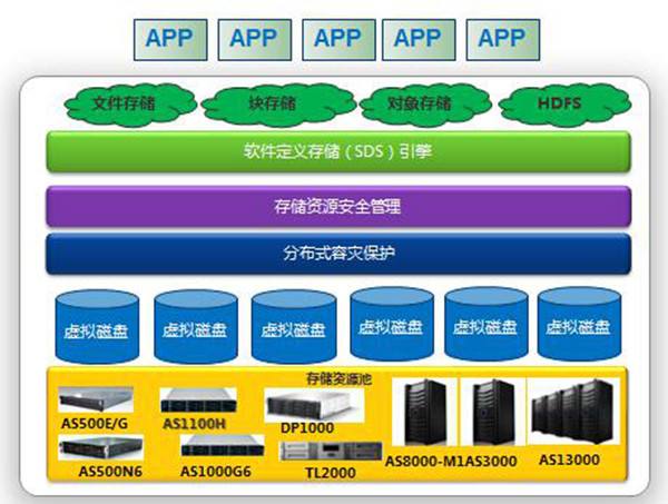 深入理解基础软件服务的核心价值