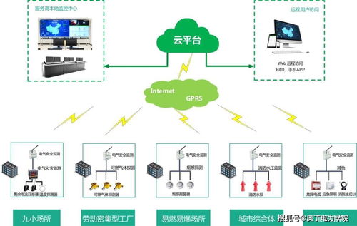 第十五集 什么是云计算 虚拟资源在电力数据中的高效利用