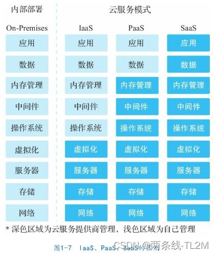 初识SaaS 软件即服务入门指南