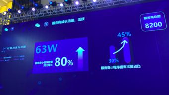 从“朋友圈”裂变到行业生态 To B微信势能如何赋能基础软件服务