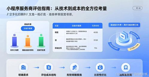 小程序服务商评估指南 从技术到成本的全方位考量